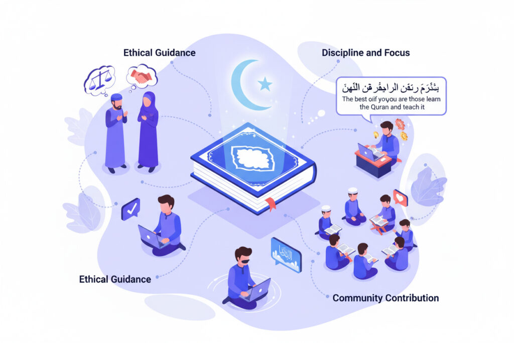 Learning the Quran teaches discipline, strengthens moral values, and helps Muslims live responsibly with honesty and compassion. It shows how Quranic teachings shape both personal and social life.